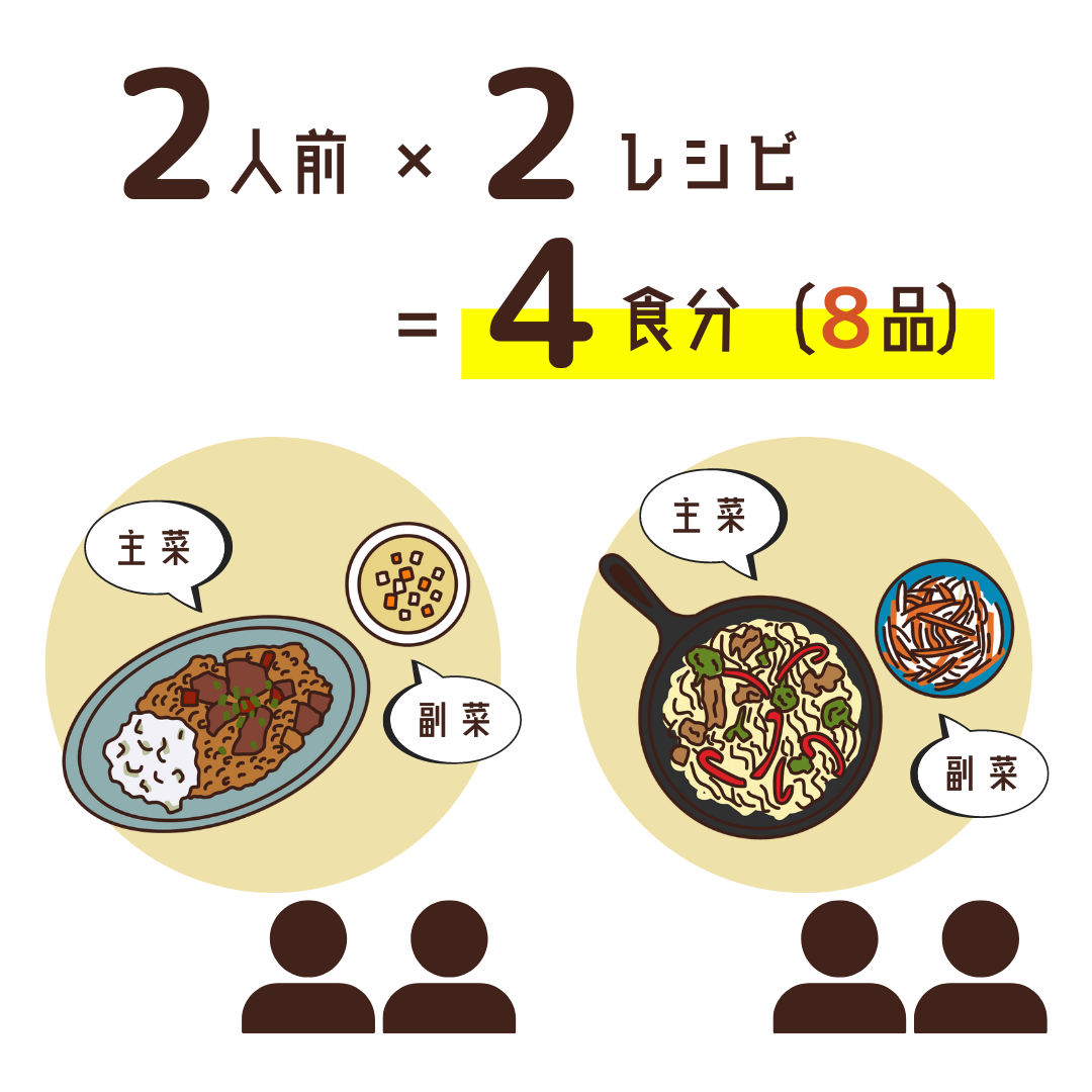 〈初回限定〉単品|ミールキット2人前・2レシピプラン