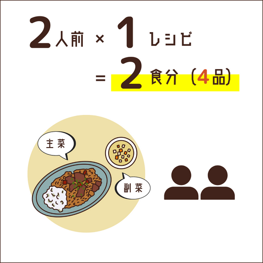 ミールキット|2人前・1レシピ選択プラン