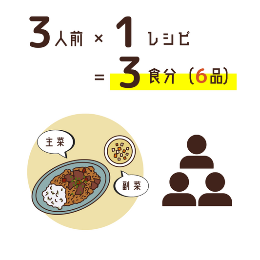 ミールキット|3人前・1レシピ選択プラン