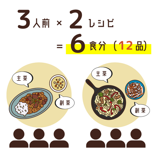 ミールキット|3人前・2レシピ選択プラン