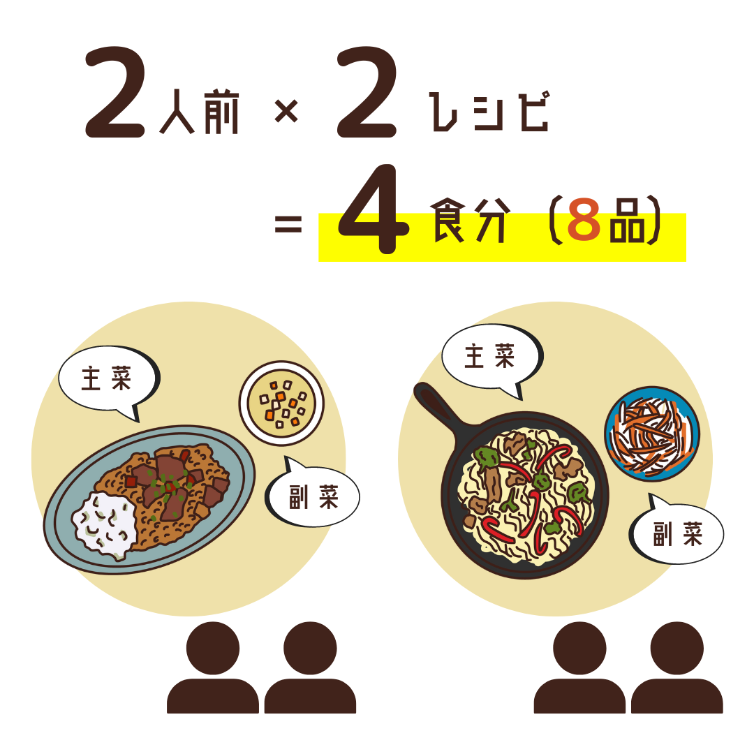 ミールキット定期便｜6か月セット　2人前・2レシピ隔週1回お届けプラン【期間限定3か月プレゼント】